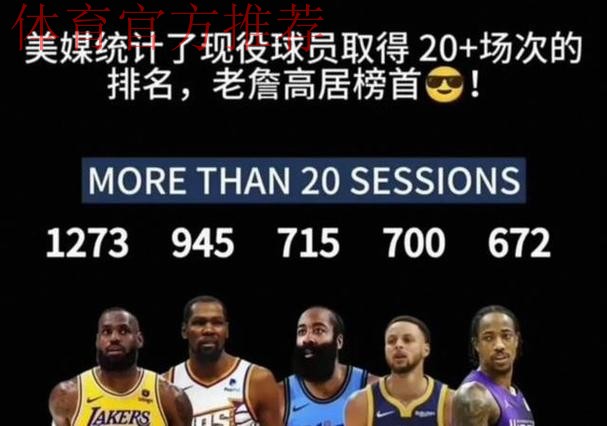 弗拉格砍42分超越詹姆斯37分,刷新历史18岁球员单场最高分 弗拉格砍42分超越詹姆斯37分,刷新历史18岁球员单场最高分